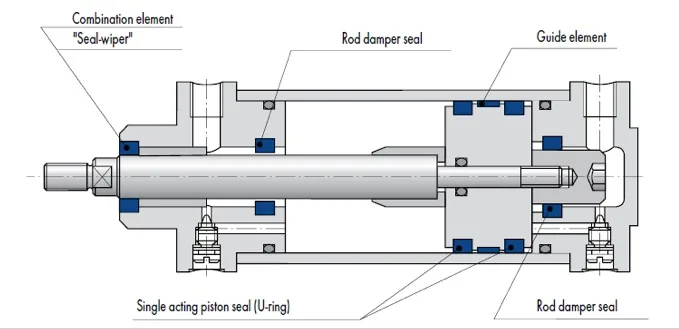 Pneumatic Seals - view 15