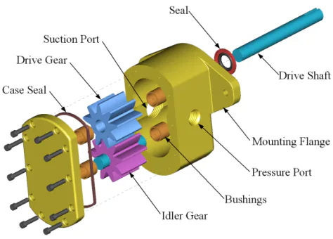 Exploded hydraulic pump technical diagram
