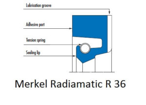 SIMMERRING RADIAMATIC R R 36